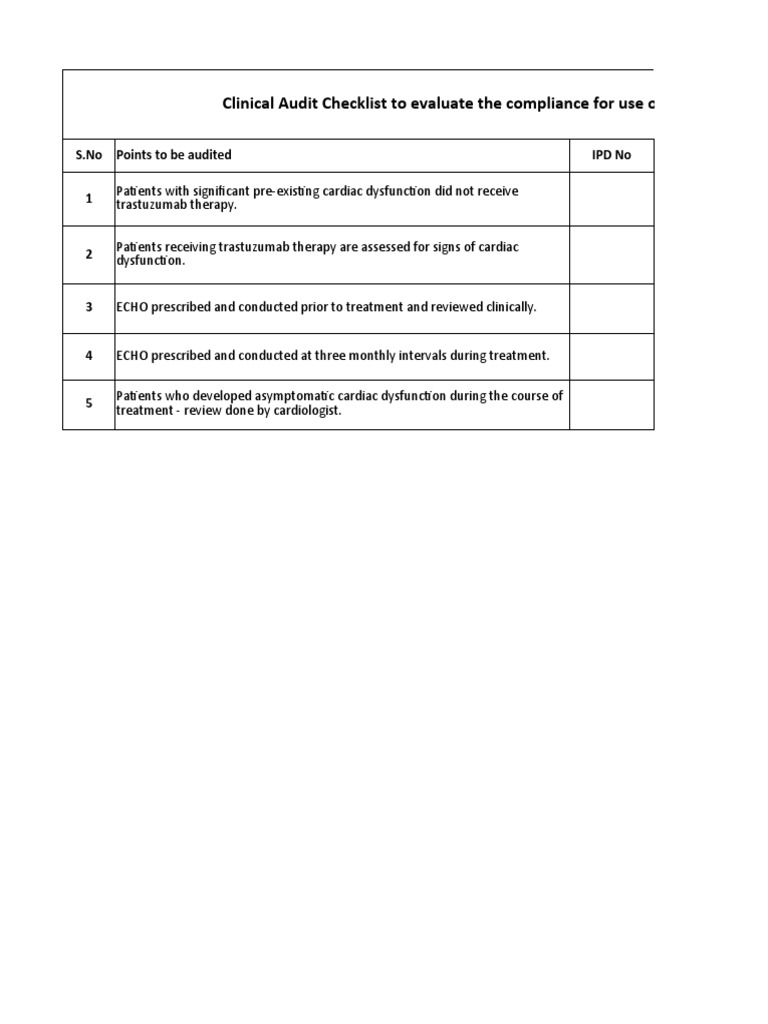 Clinical Audit Checklist To Evaluate The Compliance For Use of ...