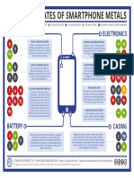 Recycling-Rates-of-Smartphone-Elements.pdf