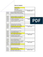 Rol de Pre-Revision Del Trabajo