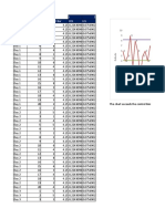 C-Chart: Z 2 Day Sample Defects C Bar UCL LCL