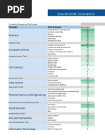 Coursera Coronavirus Response Program - C4C Recommendations - April2020 - External 2