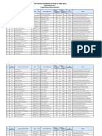 Pengumuman PPDB Gel 1-2