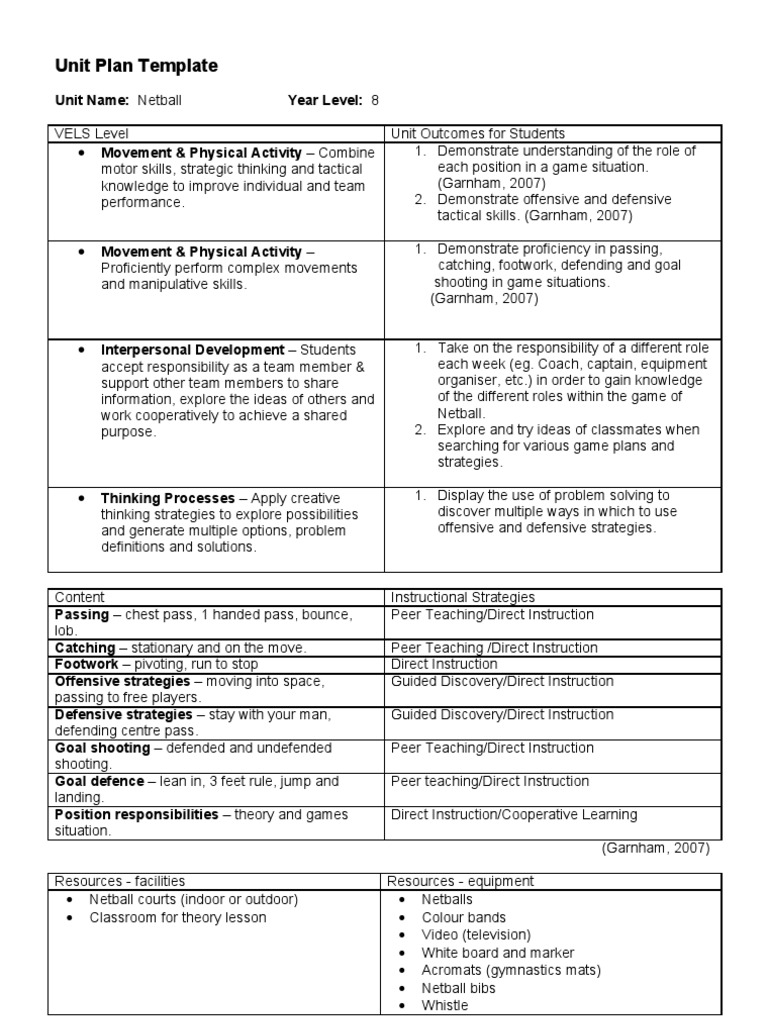 Netball Unit Plan Hand Lesson Plan