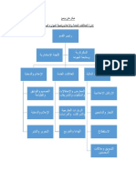 مهام قسم العلاقات