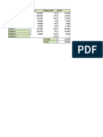 Vanzari Marja Profit Profit Produs 1 Produs 2 Produs 3 Produs 4 Produs 5 Produs 6 Produs 7 Produs 8 Produs 9 Produs 10