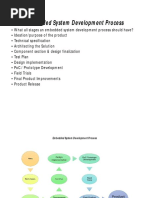 ES Development Process