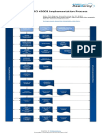 ISO_45001_Implementation_Process_Diagram_EN.pdf