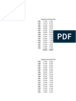 Long term vs short term interest rates