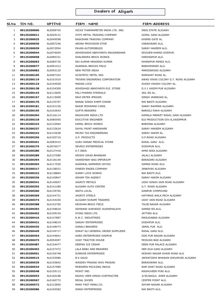 Aligarh Business Directory 2023 | PDF | Sikhism