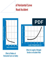 Road Accident Vs Radius of Curve