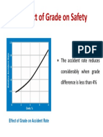 Effect of Grade On Roadsafety