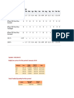 Seasonal Performance Data