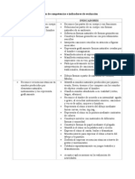 Relación de Competencias e Indicadores de Evaluación