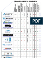 Sitios de Almacenamiento Gratuito