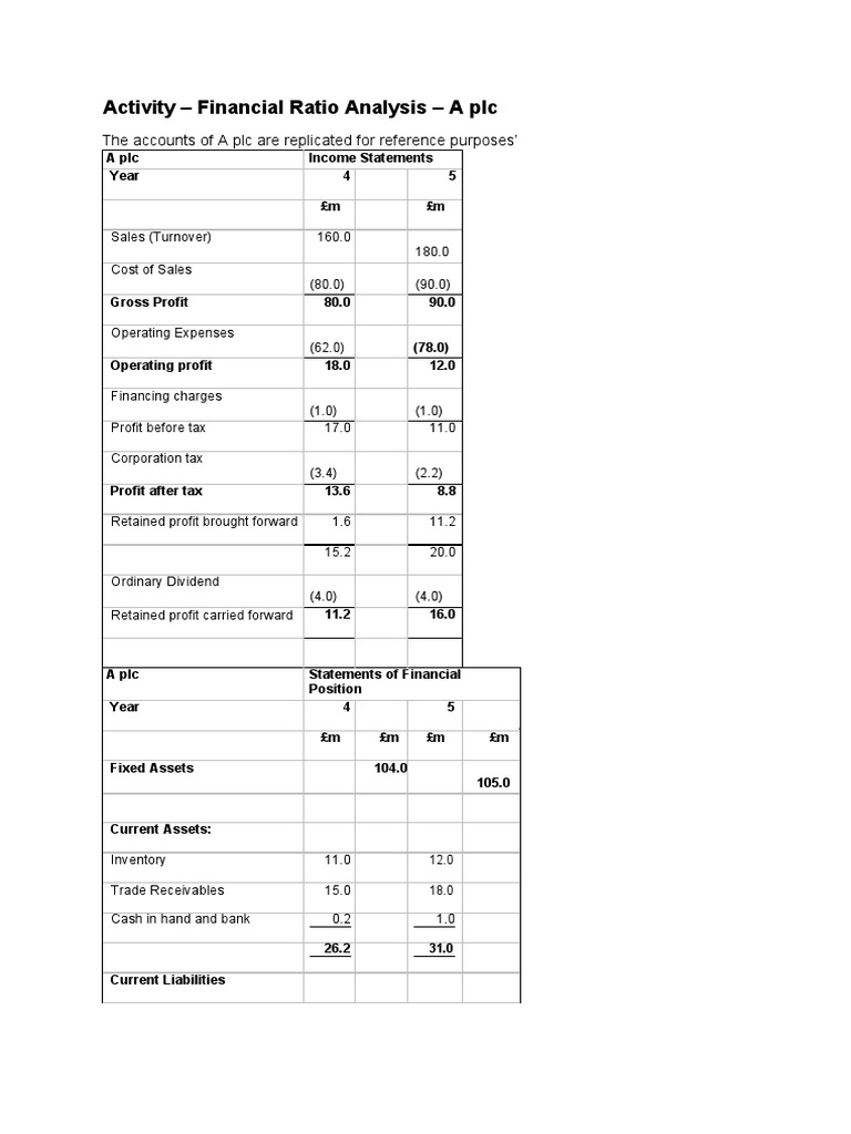 Financial Ratio Analysis of A plc | PDF | Return On Equity | Dividend