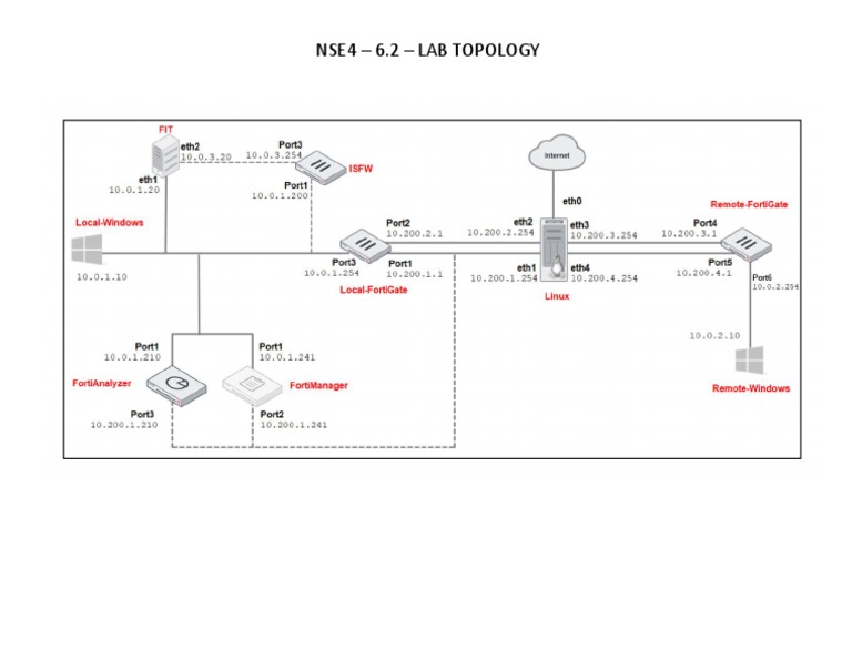 NSE4 FortiGate Security 6.2 Lab Topology PDF