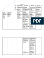 Nursing Care Plan Assessment Diagnosis Rationale Goal & Objectives Interventions Rationale Evaluation