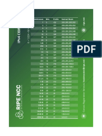 IPv4 CIDR Chart.pdf