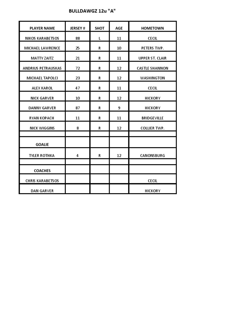 2011 Bulldawgz 12u A Roster | PDF