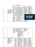 Format Skrining Pengkajian - Miftahurrahmi - 1711313040