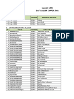 SMAN 1 SIMO User List