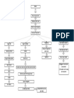 Pathway Sepsis