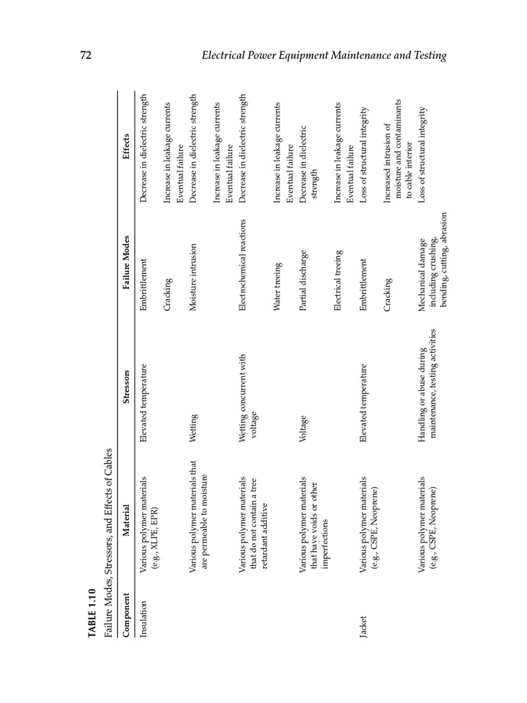 Electrical Power Equipment Testing Guide | PDF | Corrosion | Electrical ...