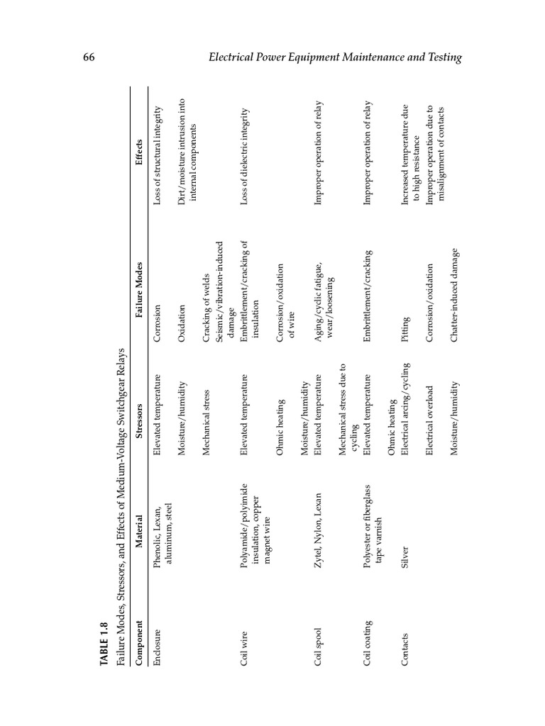 Electrical Power Equipment Maintenance and Testing | PDF | Insulator ...