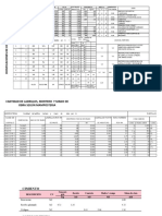 Tablas de Rendimientos PDF