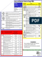 DFMEArefcard PDF