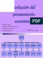 Evolución Del Pensamiento Económico