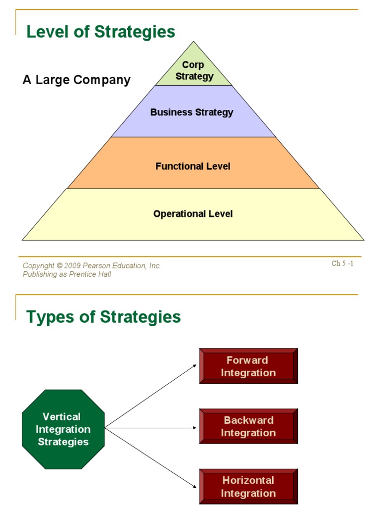 Strategy Classification | PDF | Business | Companies