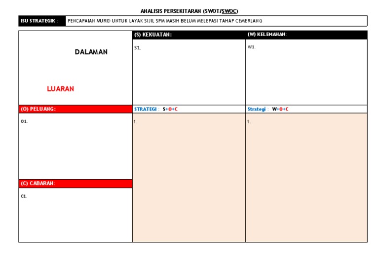 Borang Swot Analisis Kosong Pdf