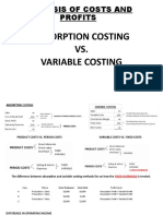 Absorption Costing vs. Variable Costing