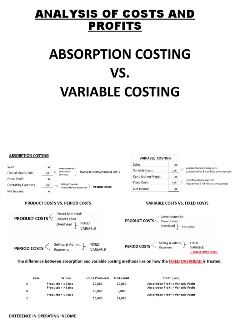 Absorption Costing vs. Variable Costing PDF Cost Of Goods Sold