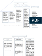 Production Methods: Batch Production Job Production Mass Production Flow Production Cellular Manufacturing