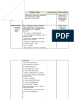 PROIECTAREA - Mușețelul