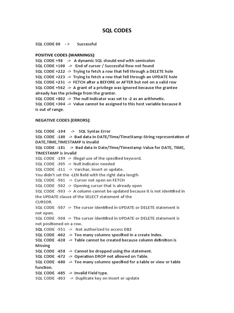 SQL Codes | PDF | Sql | Data Management Software