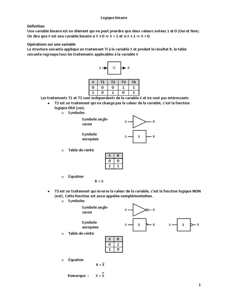Symbole Non Logique Module IA Logique, Session 1