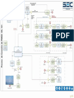 Proceso Conexion de PMGD Completo PDF