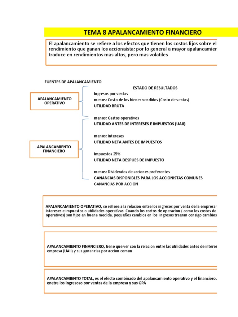 Apalancamiento Financiero en Proceso | PDF | Apalancamiento (Finanzas ...