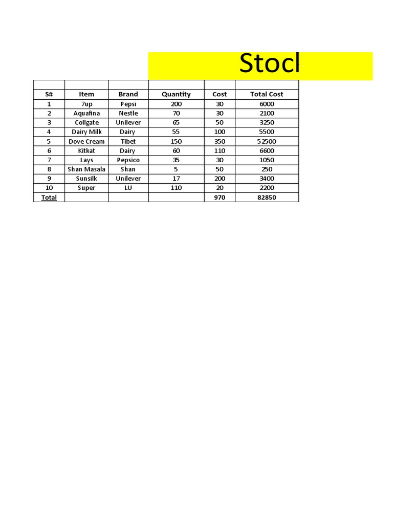 Stock Inventory and Profit Analysis | PDF | Cooking, Food & Wine