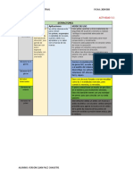 Cuadro Comparativo de Extractores