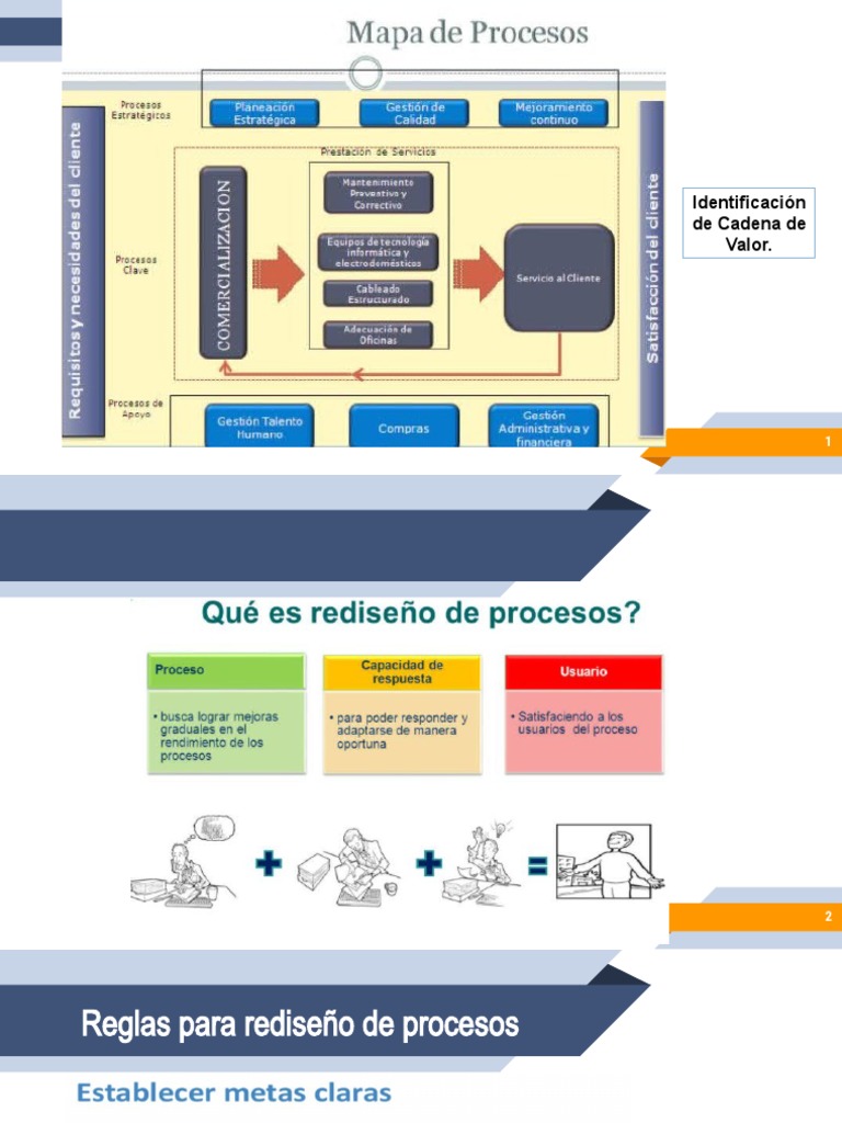 Semana 8 - Principios de Rediseño de Procesos | PDF | Cliente | Información