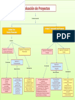 Mapa Conceptual Evaluacion de Proyectos Reconocimiento