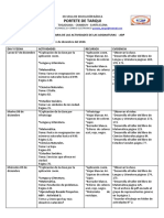 27 SEMANA DE ACTIVIDADES DEL GRADO 3 - 2020