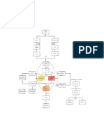 Mapa Mental PDF