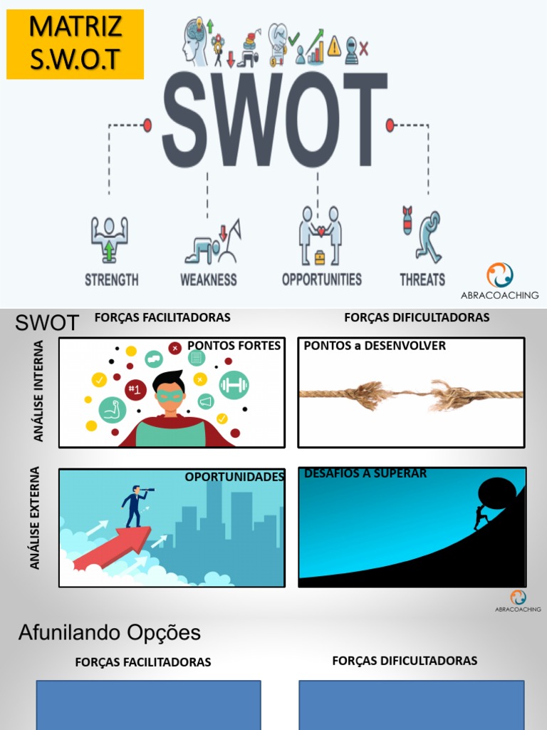 Ferramenta Matriz SWOT PDF | PDF