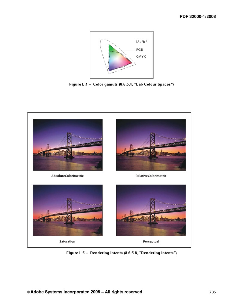 Figure L.4 Color Gamuts (8.6.5.4, "Lab Colour Spaces") RGB Cmyk L A