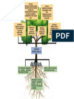 Arbol Causa Efecto Comercio Internacional